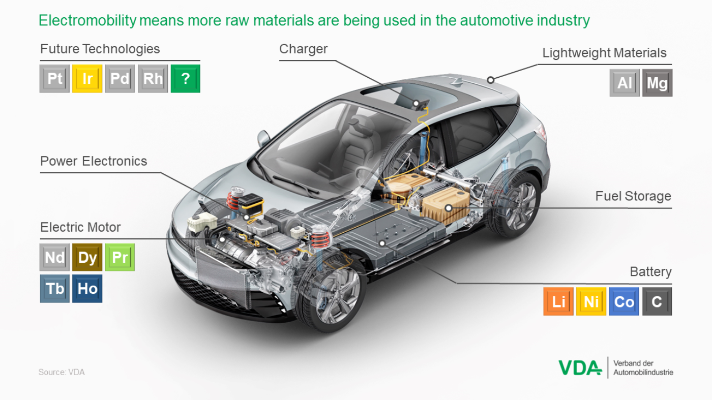 Raw Materials Graphic